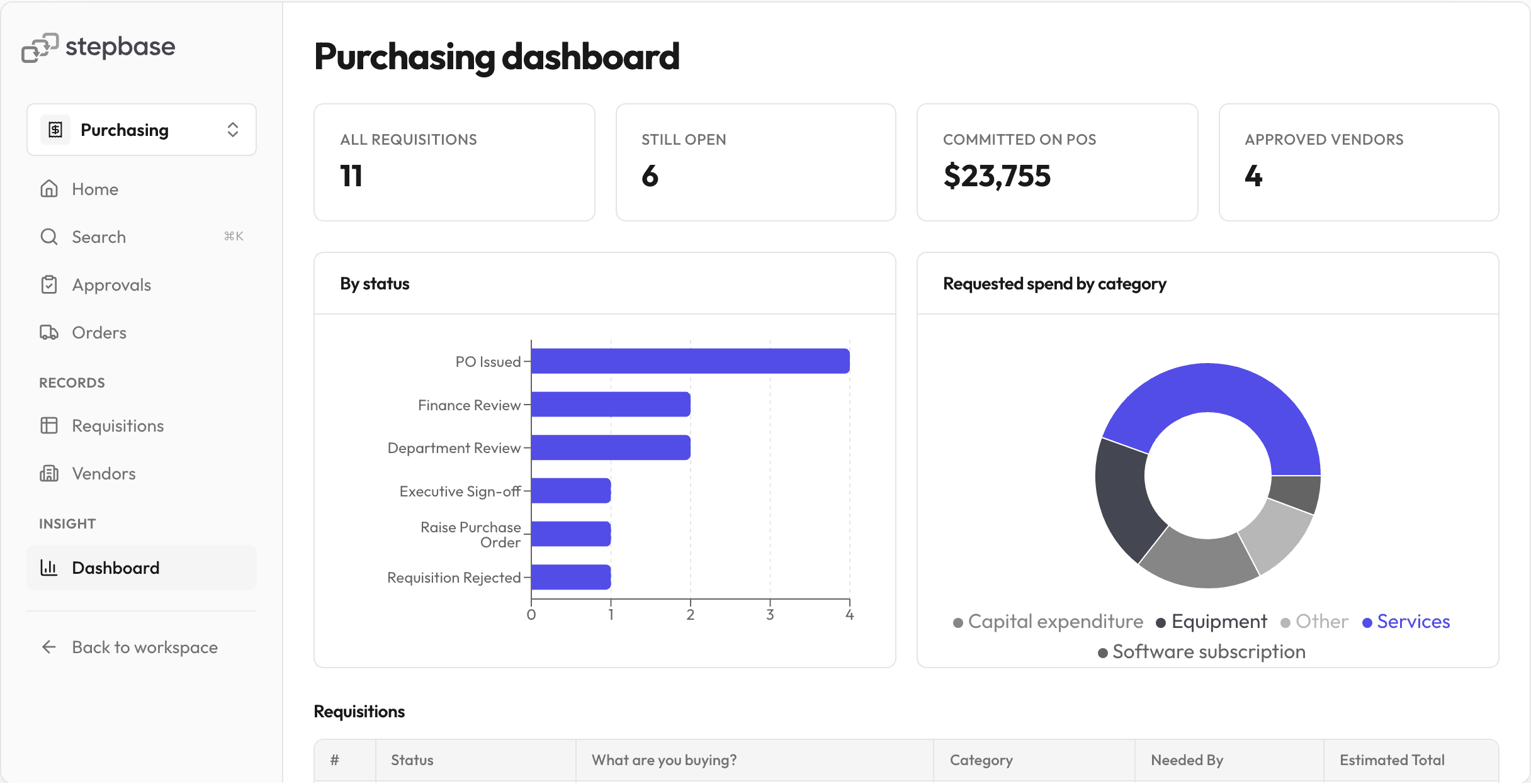 The Purchasing app